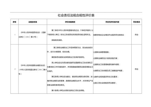 4、社会责任法规合规性评价表.docx