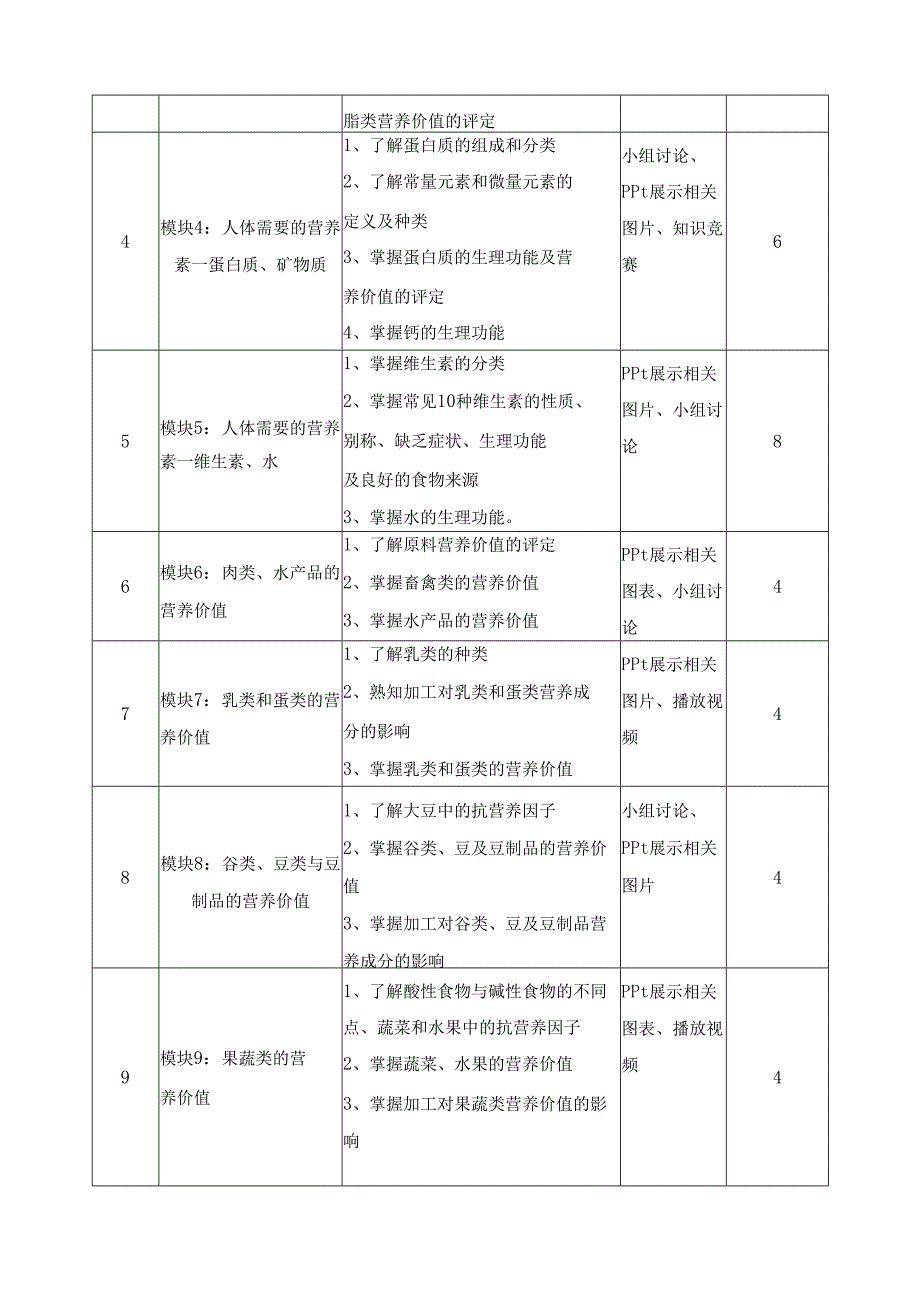 《营养卫生与安全》课程标准.docx_第3页