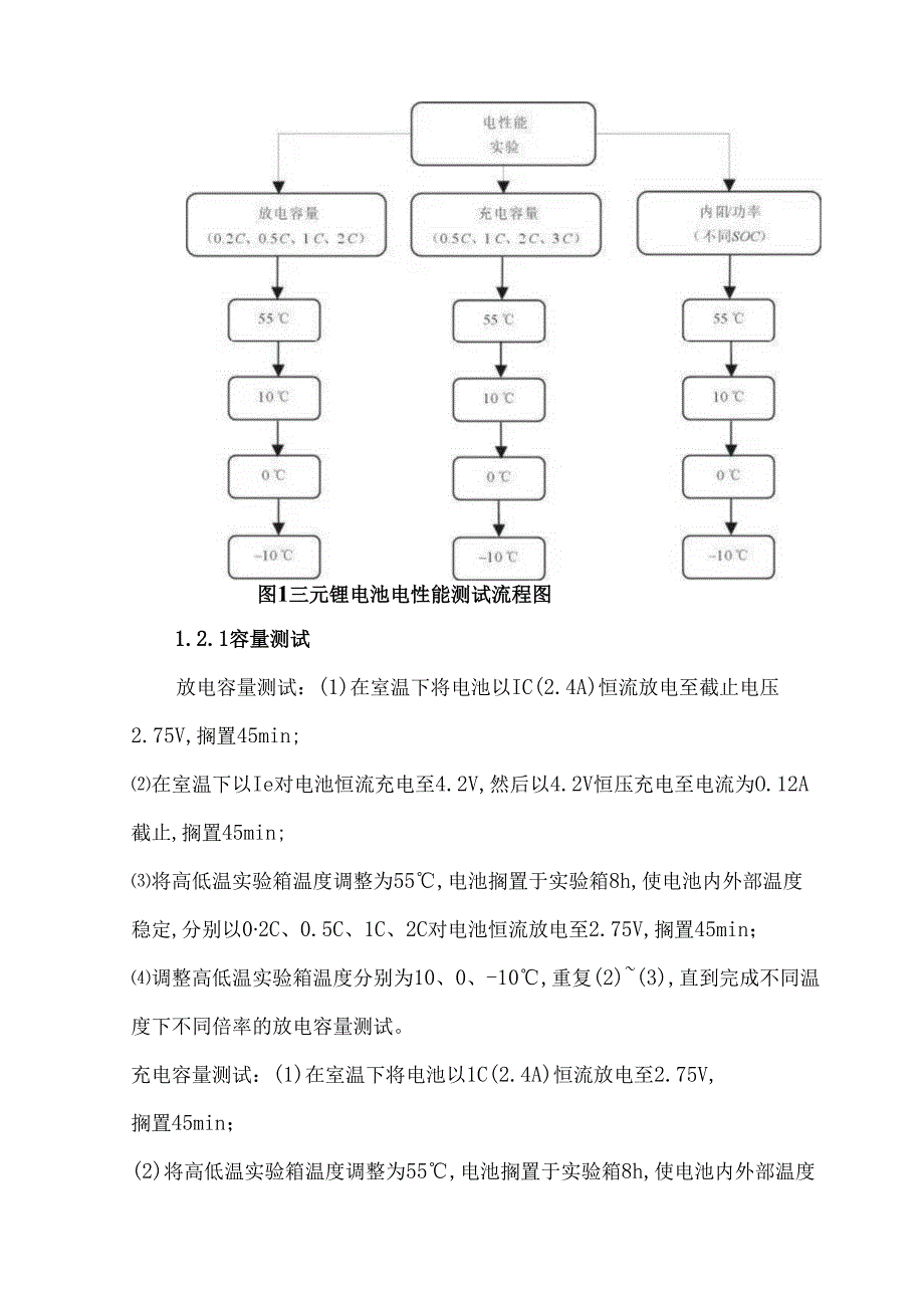 三元锂电池储能性能与工作环境温度关系.docx_第2页