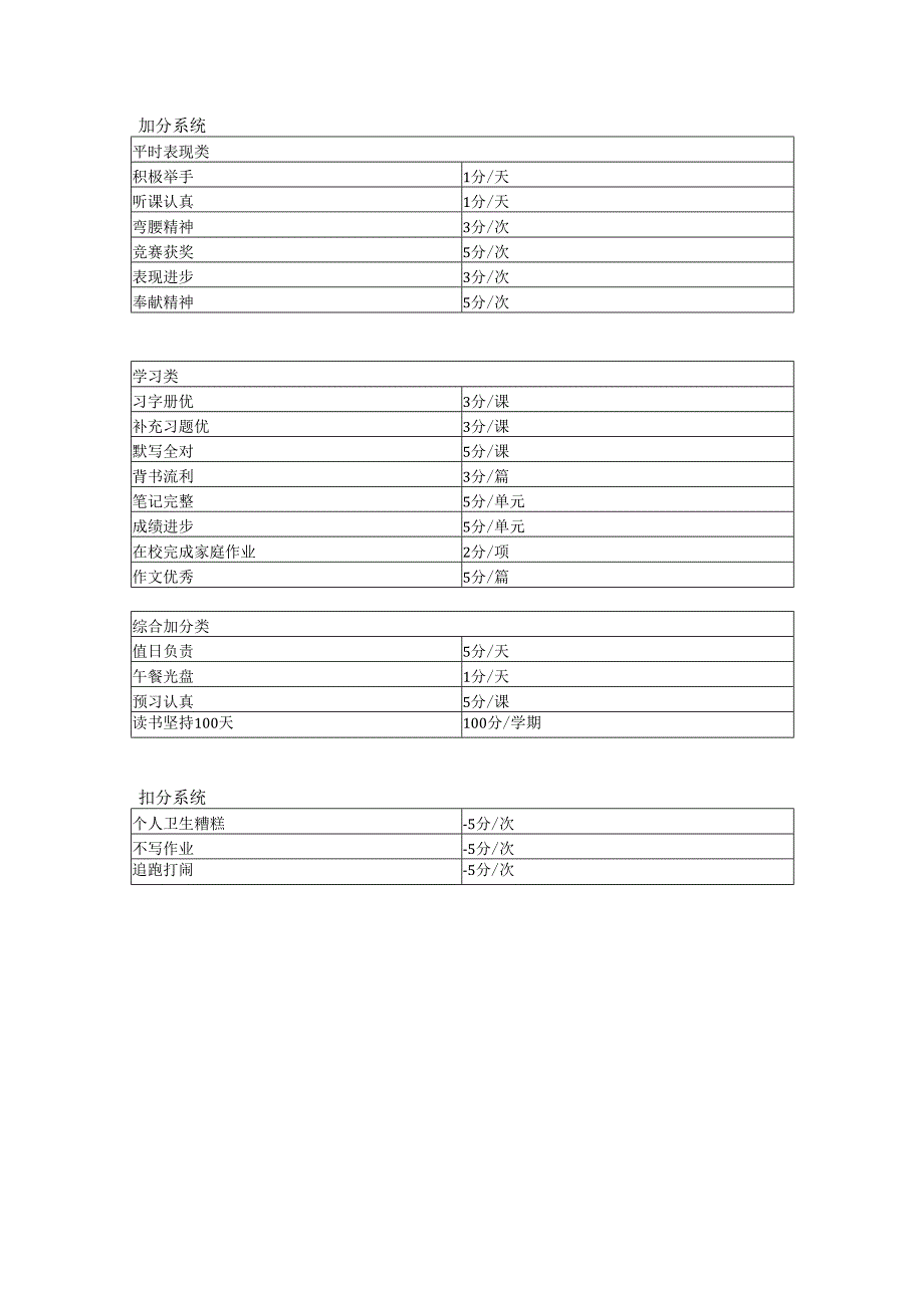 加分系统和减分系统.docx_第1页