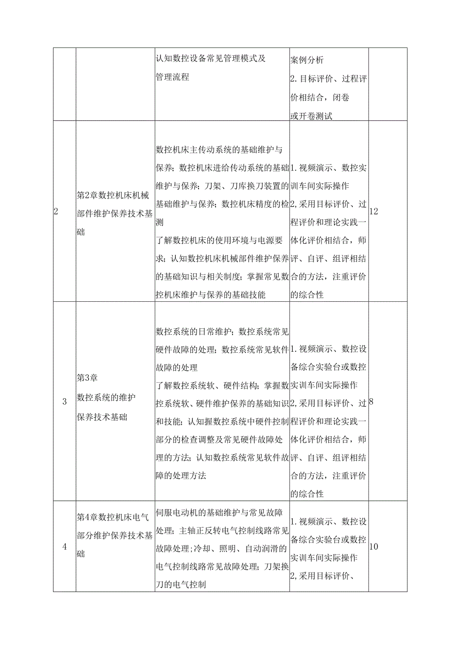 《数控设备管理与维护技术基础》课程标准.docx_第3页