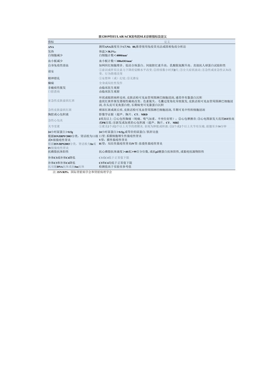 妊娠合并系统性红斑狼疮围孕期管理.docx_第2页