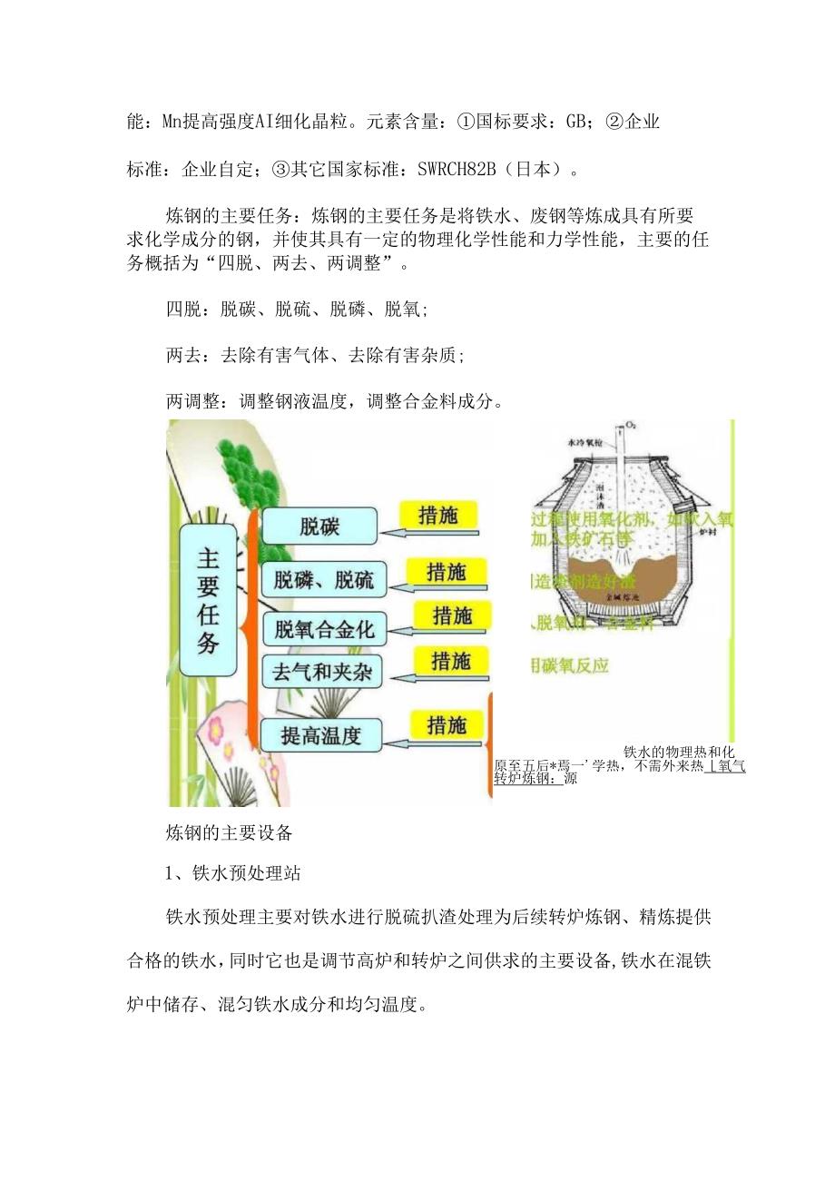 炼钢工艺流程及设备介绍.docx_第2页