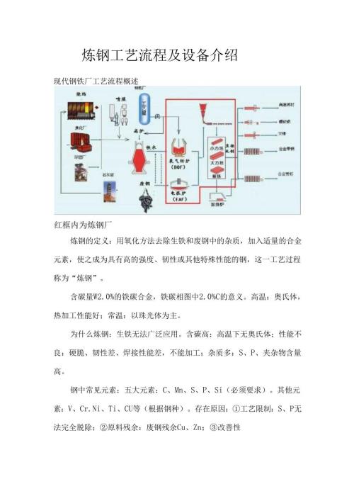 炼钢工艺流程及设备介绍.docx