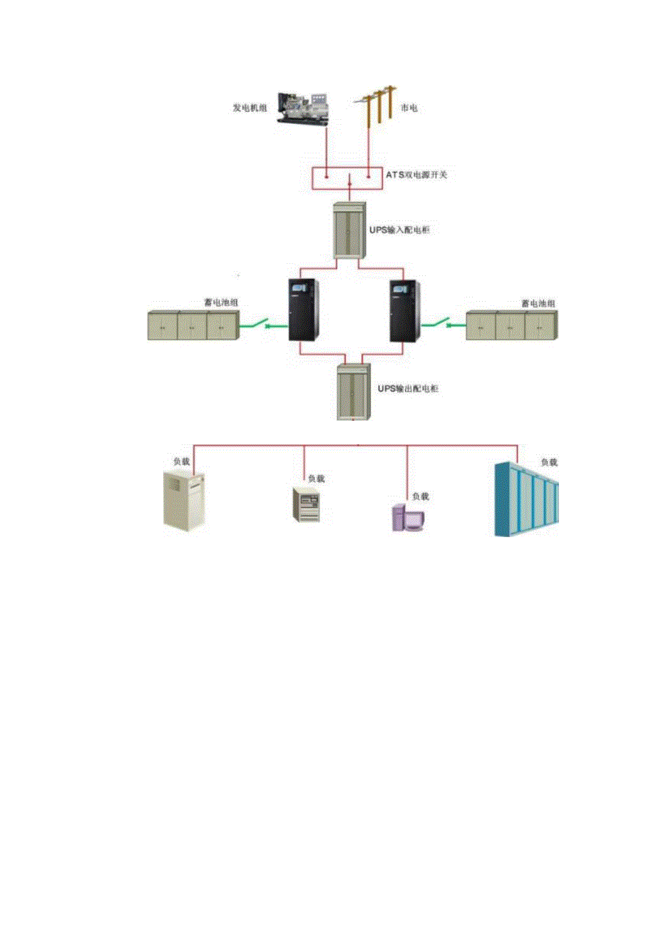 UPS不间断电源设计方案含电池计算方法.docx_第2页