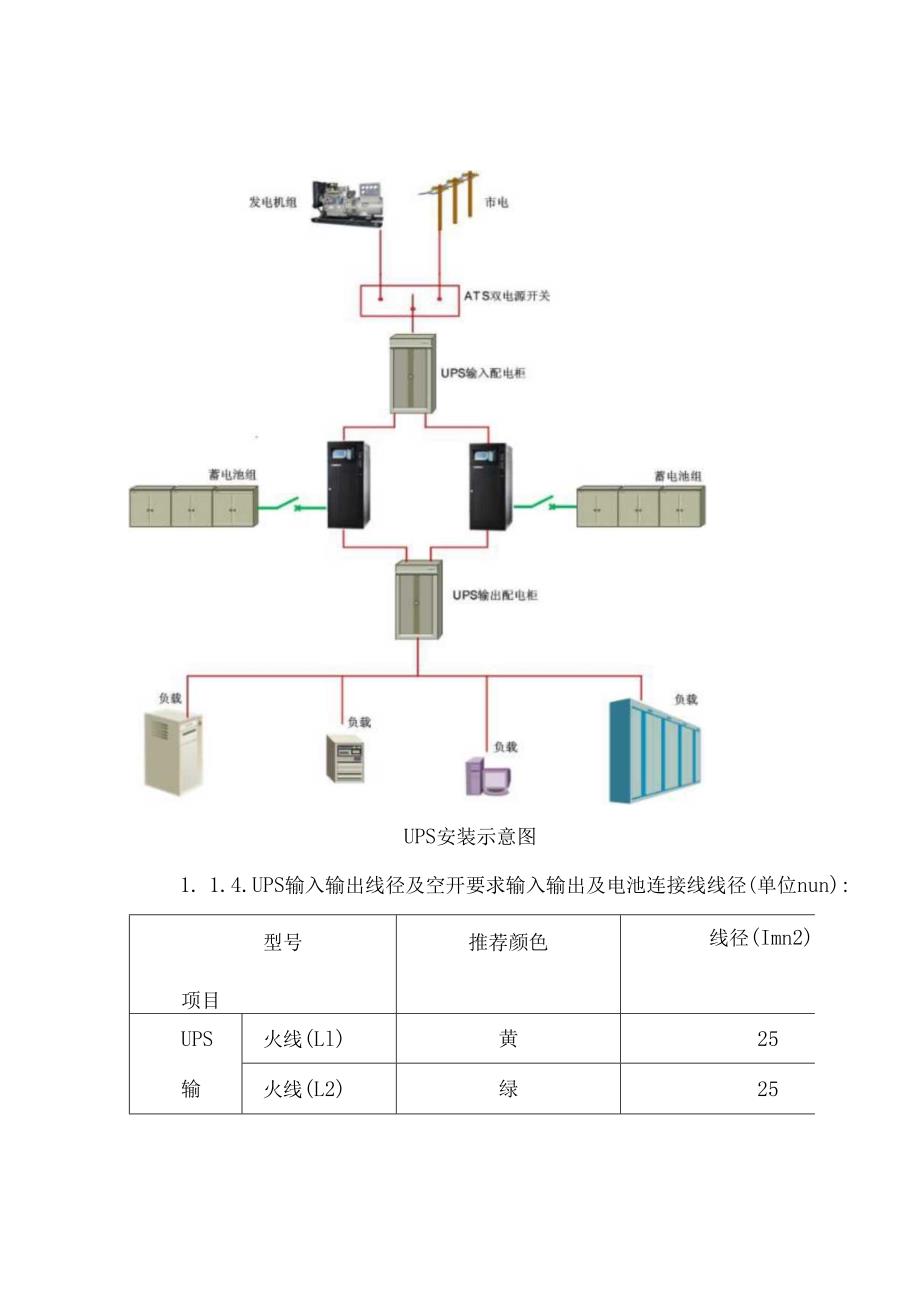 UPS不间断电源设计方案含电池计算方法.docx_第3页