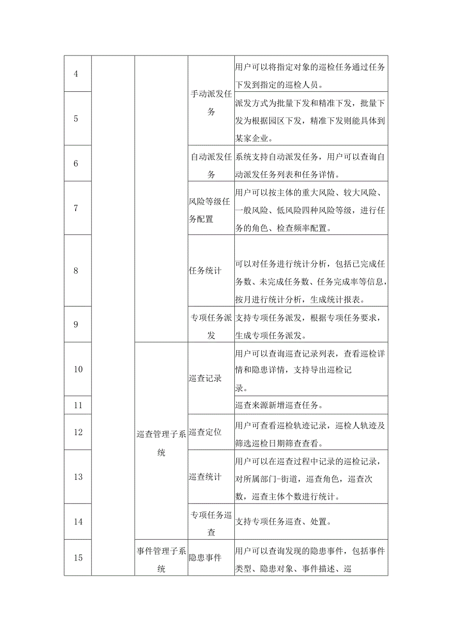 XX市应急消防治理数字化应用项目用户需求书.docx_第2页