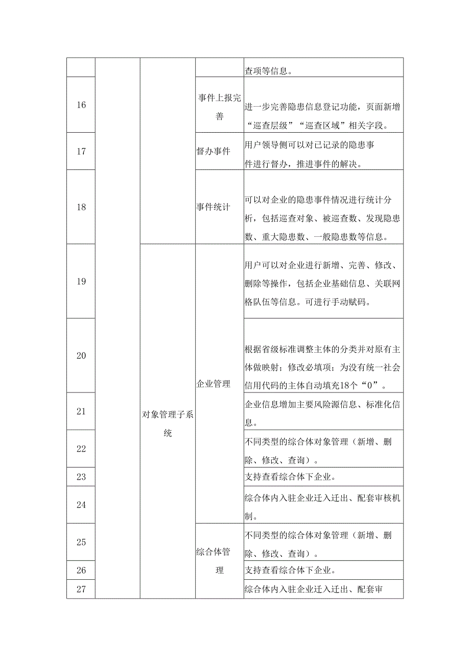 XX市应急消防治理数字化应用项目用户需求书.docx_第3页