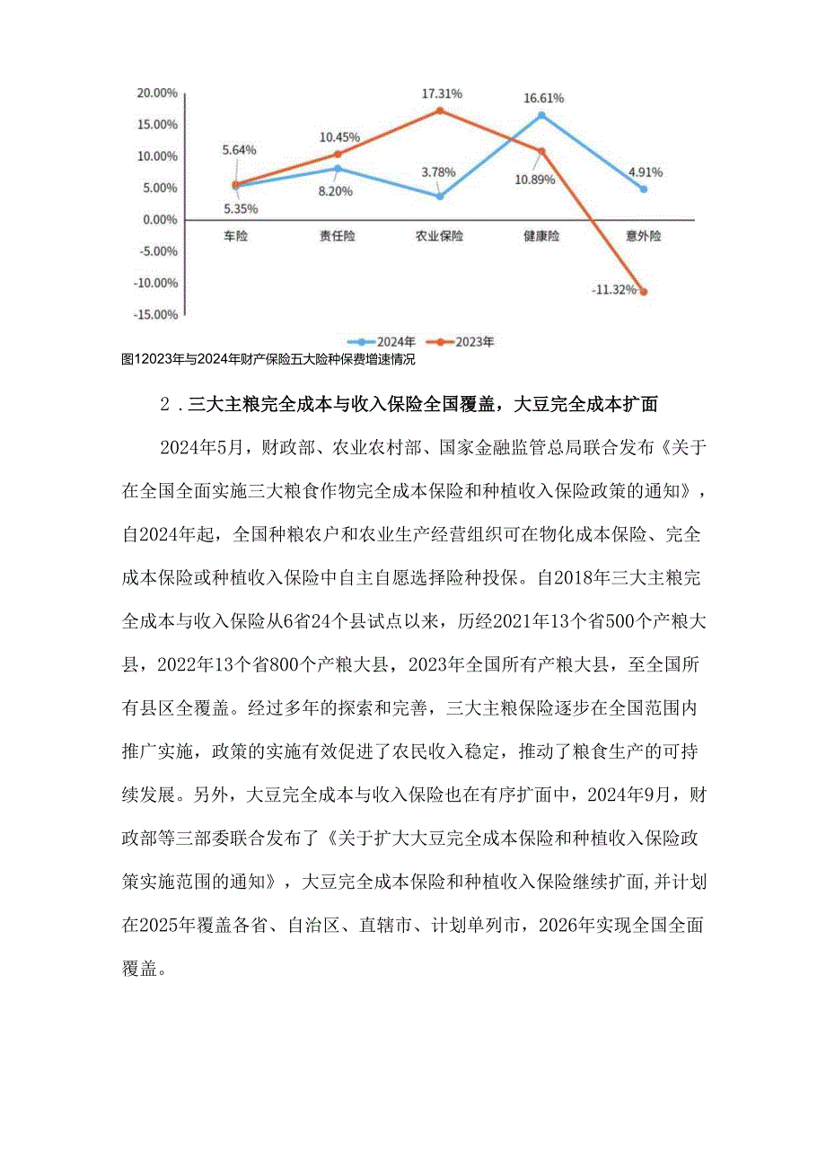 2024年农业保险发展回顾与展望.docx_第2页