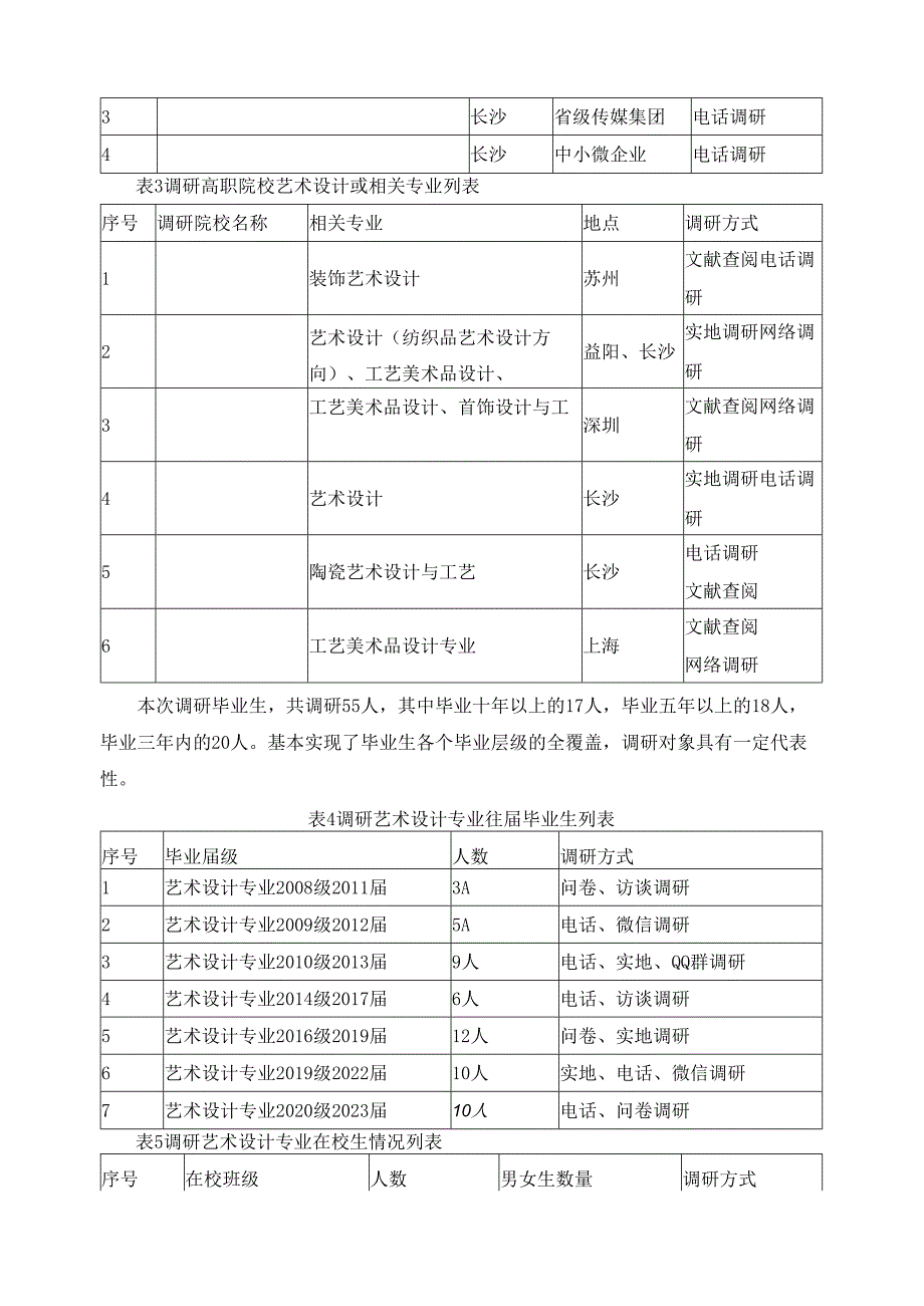 2024年艺术设计专业人才培养方案调研报告.docx_第2页