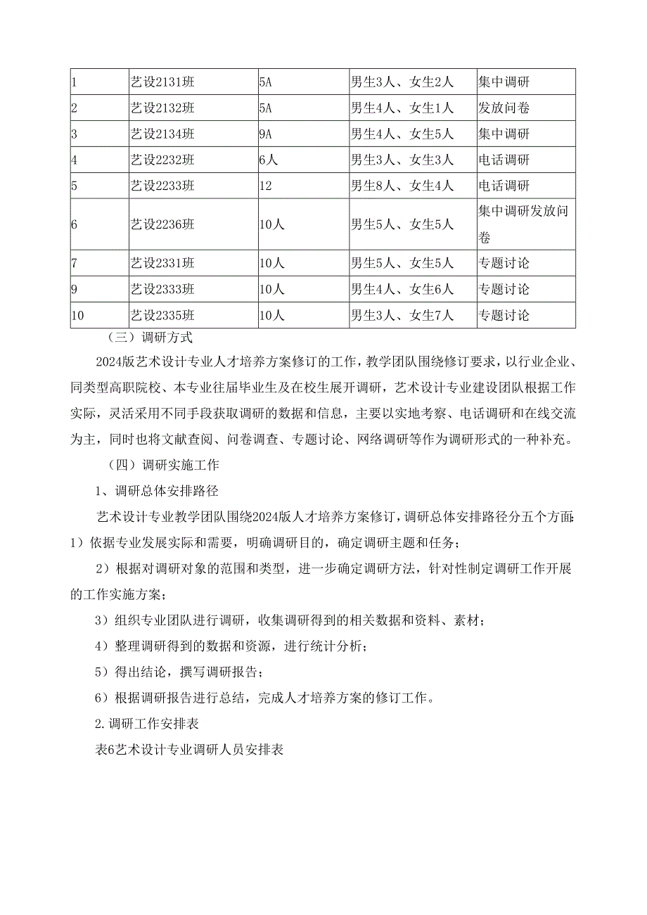 2024年艺术设计专业人才培养方案调研报告.docx_第3页