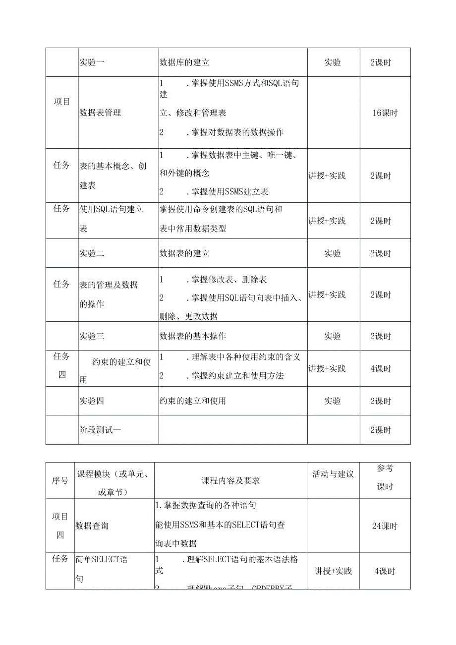 《数据库应用技术(上)》课程标准.docx_第3页