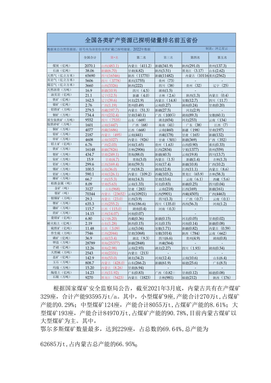 内蒙古自治区煤炭资源分布和开发情况.docx_第2页