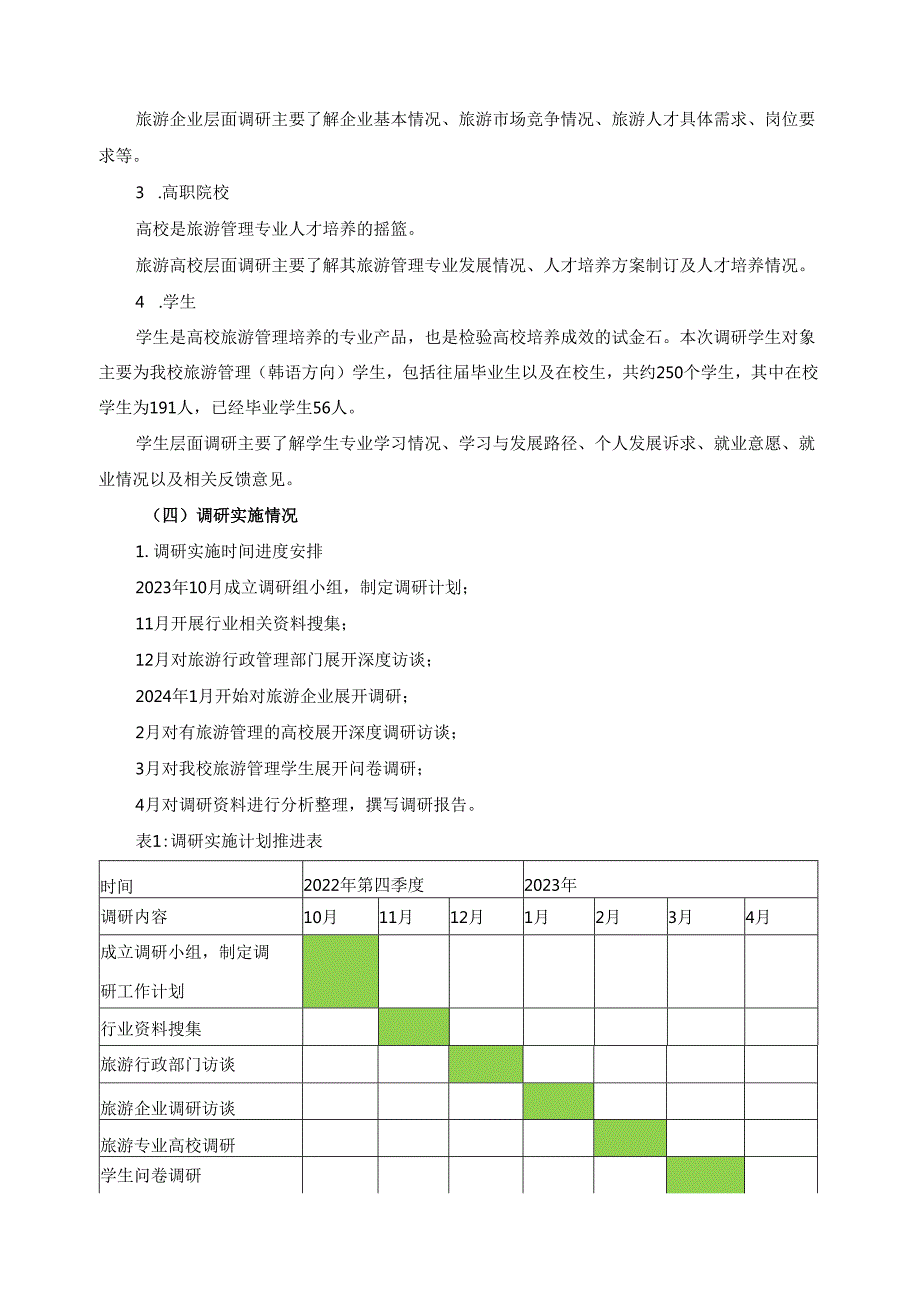 2024年旅游管理（韩语方向）专业人才培养调研报告.docx_第2页