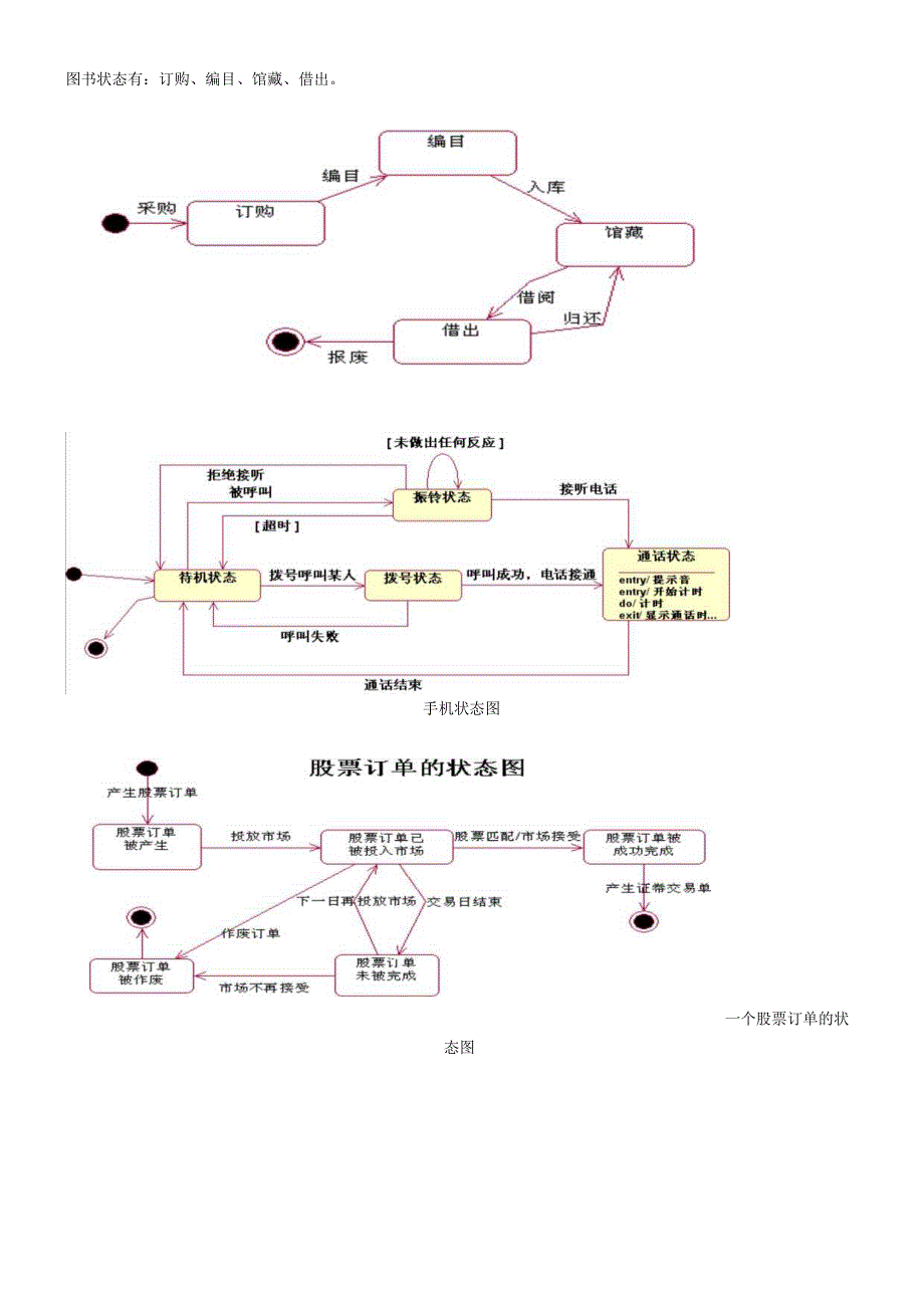 软件工程图.docx_第2页