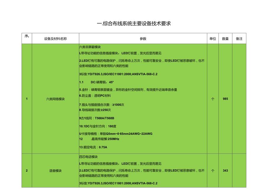 党校迁建项目智能化系统工程设备技术规范书.docx_第2页