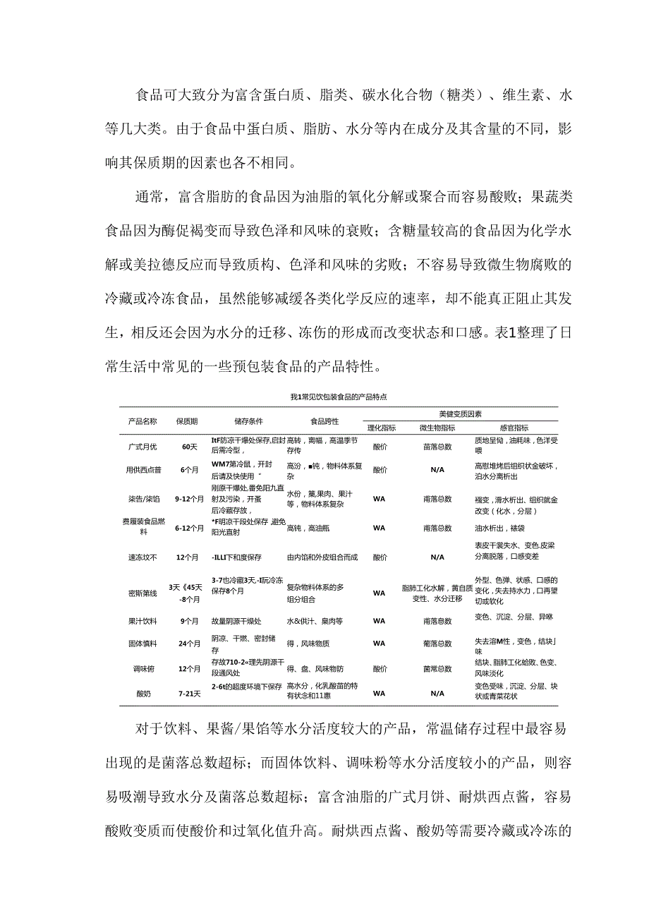 食品保质期的试验方法和标示规则.docx_第2页
