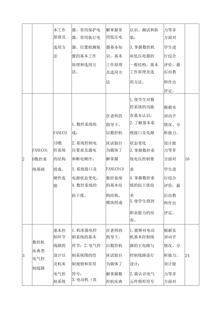 《数控机床电气控制技术》课程标准.docx_第3页
