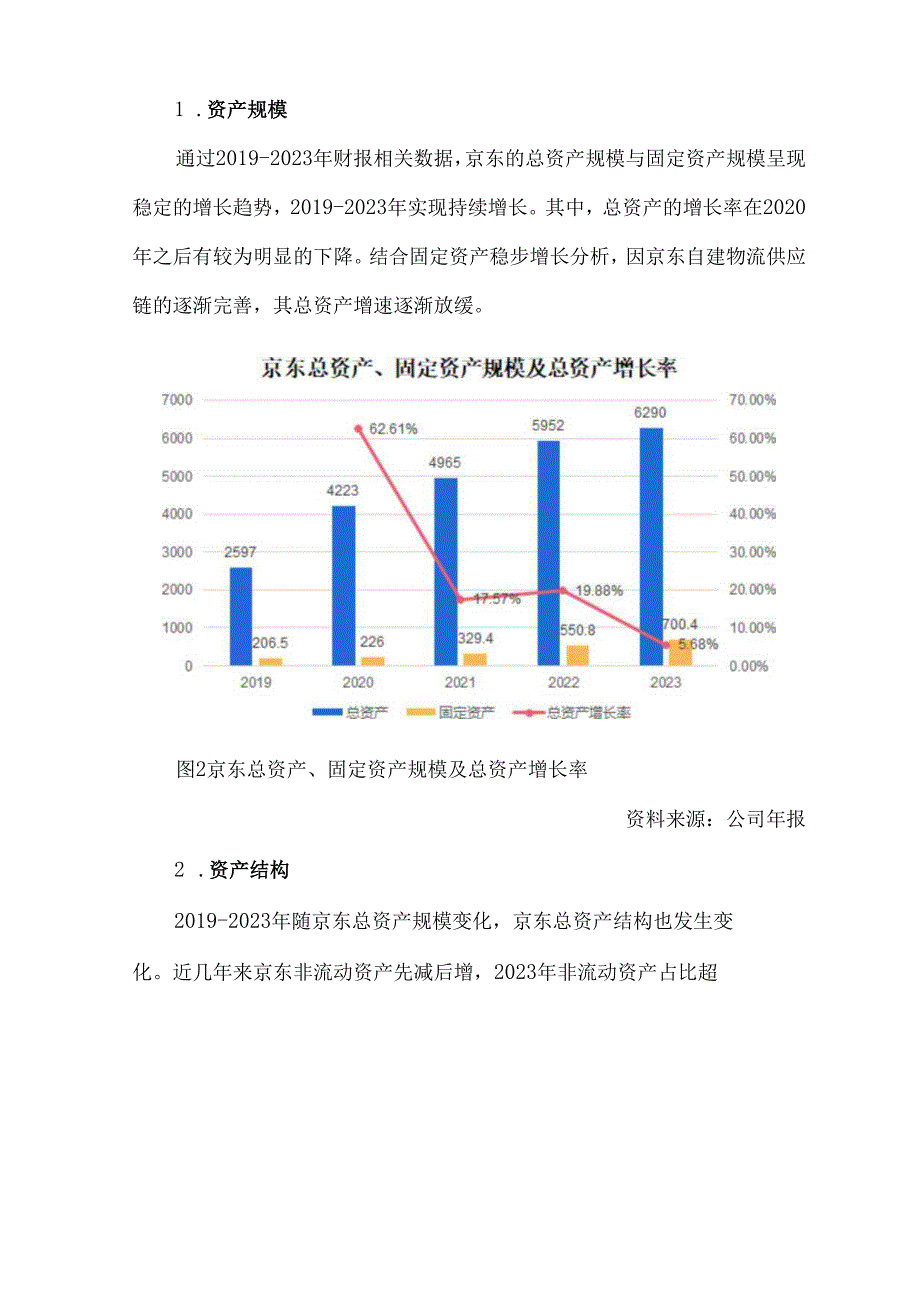 京东集团财务报表分析.docx_第3页