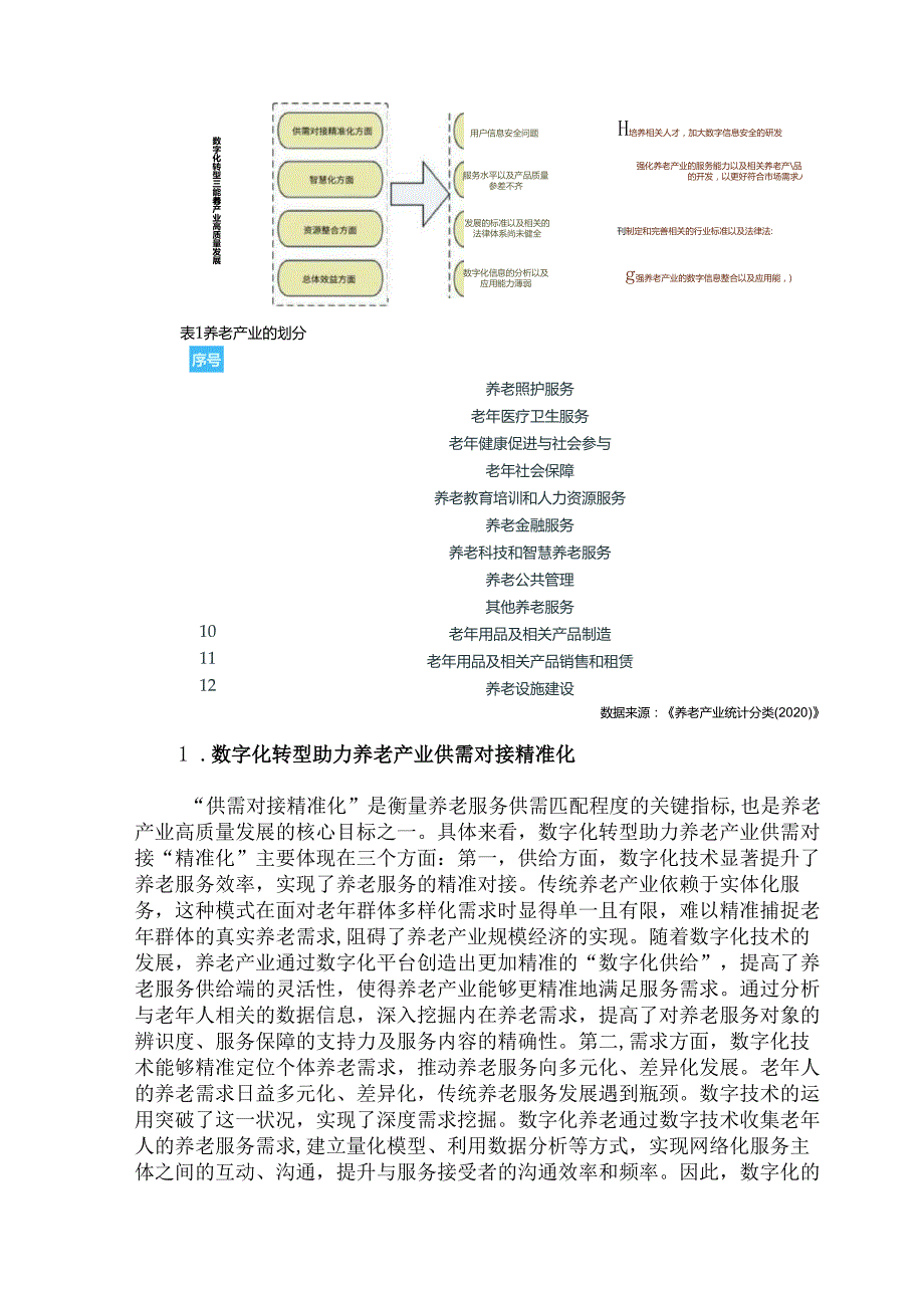 养老产业高质量发展困境与对策探析—基于数字化转型视角.docx_第2页