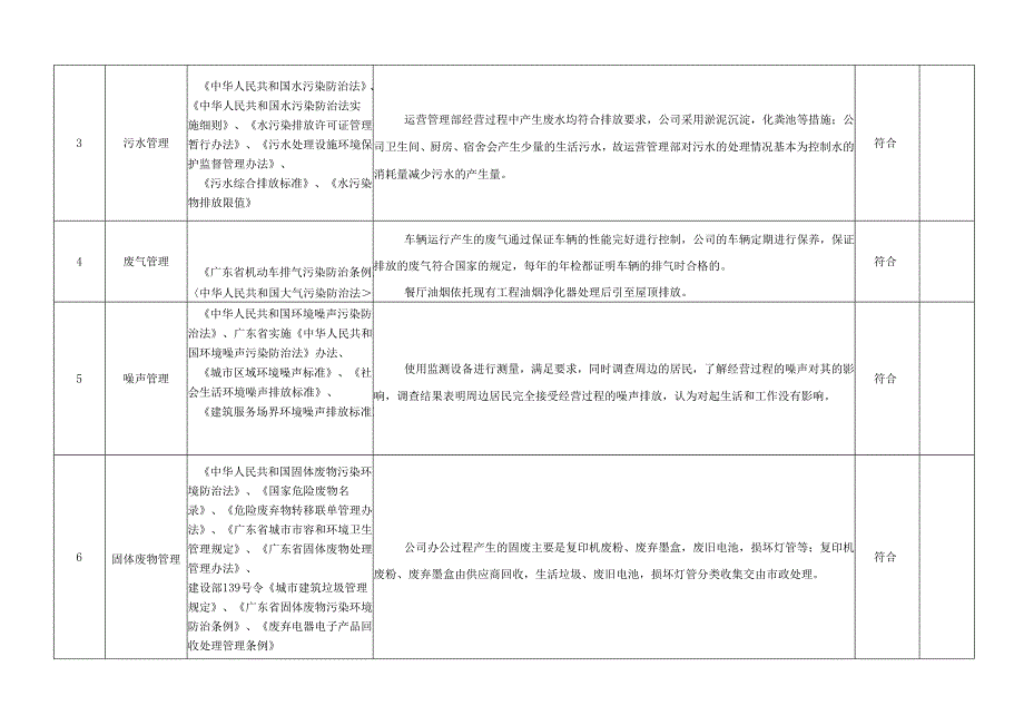 4、环境合规性评价报告.docx_第2页