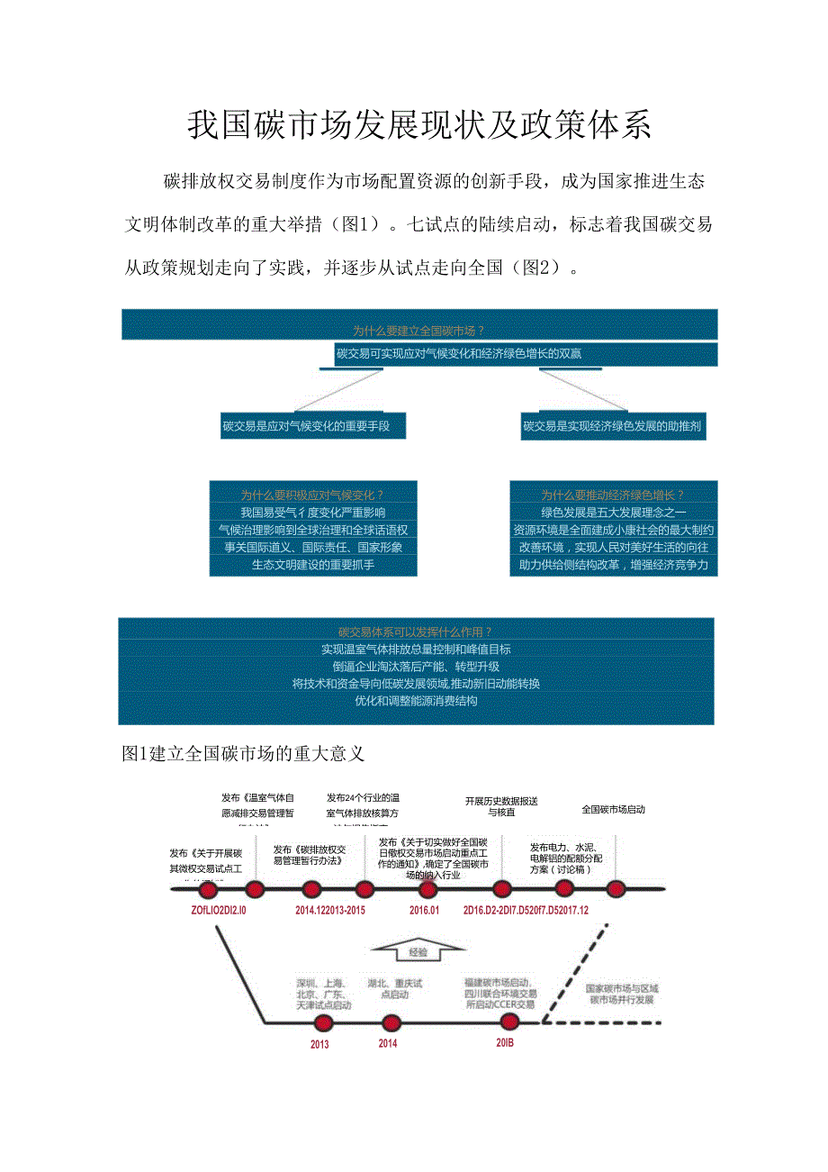 我国碳市场发展现状及政策体系.docx_第1页