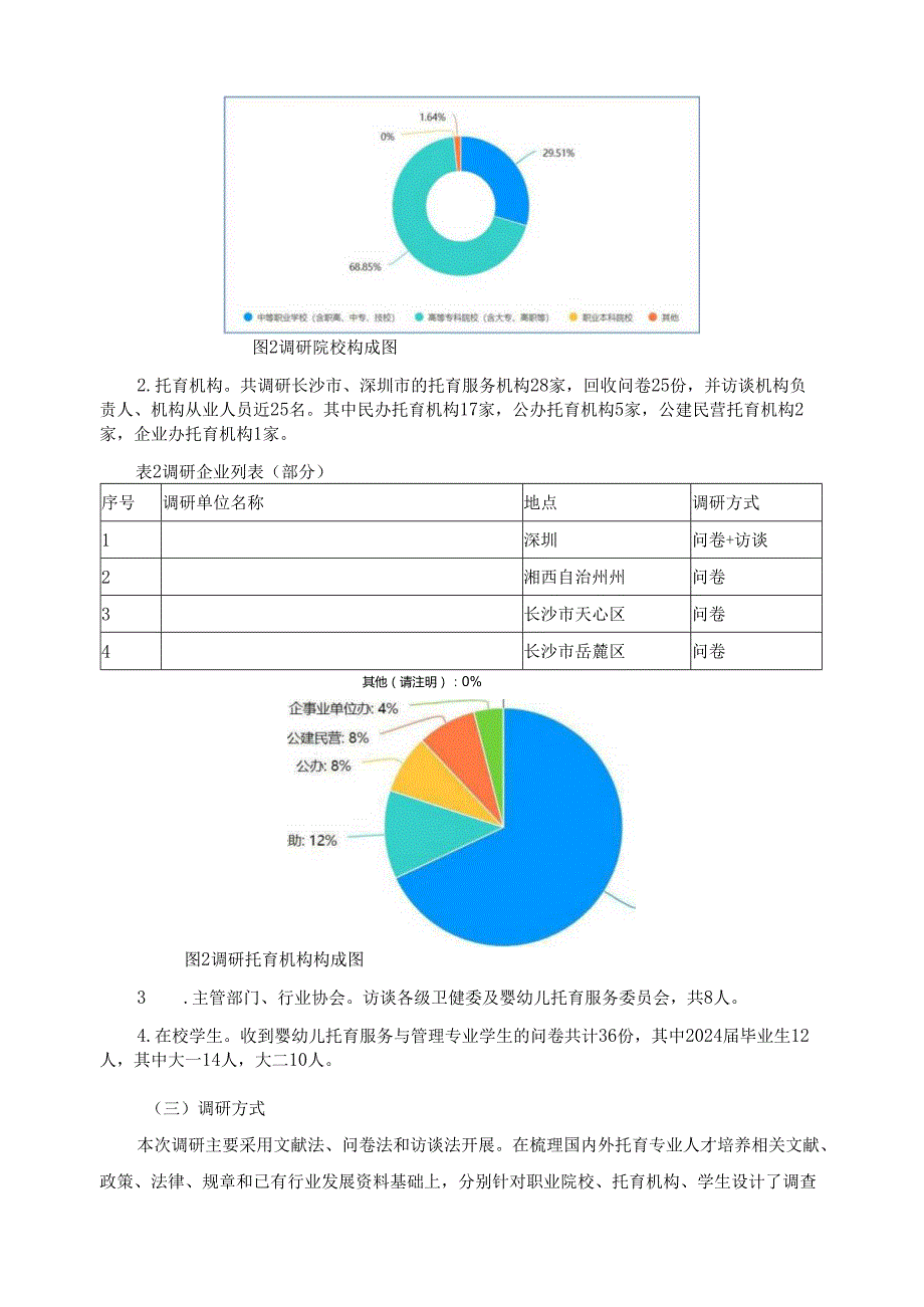 2024年婴幼儿托育服务与管理专业人才培养方案调研报告.docx_第2页