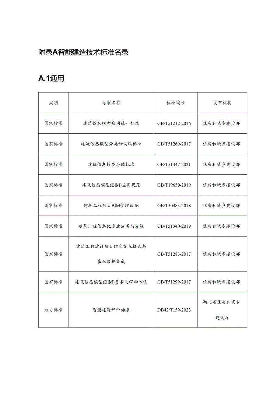 智能建造技术标准名录.docx_第1页