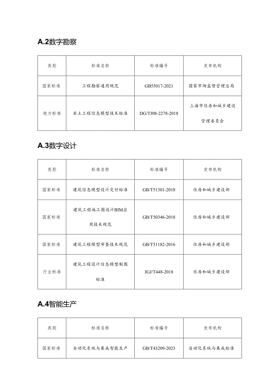 智能建造技术标准名录.docx_第2页