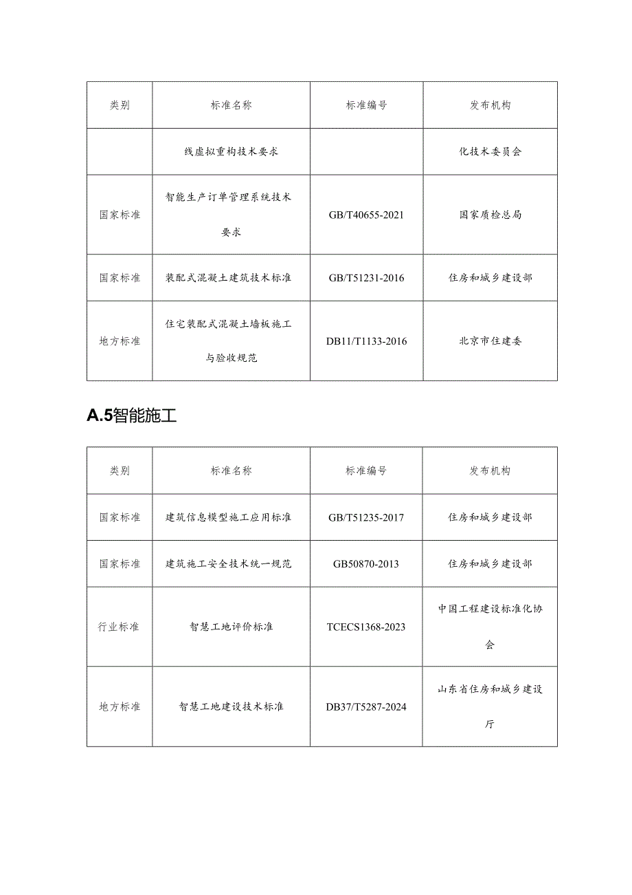 智能建造技术标准名录.docx_第3页