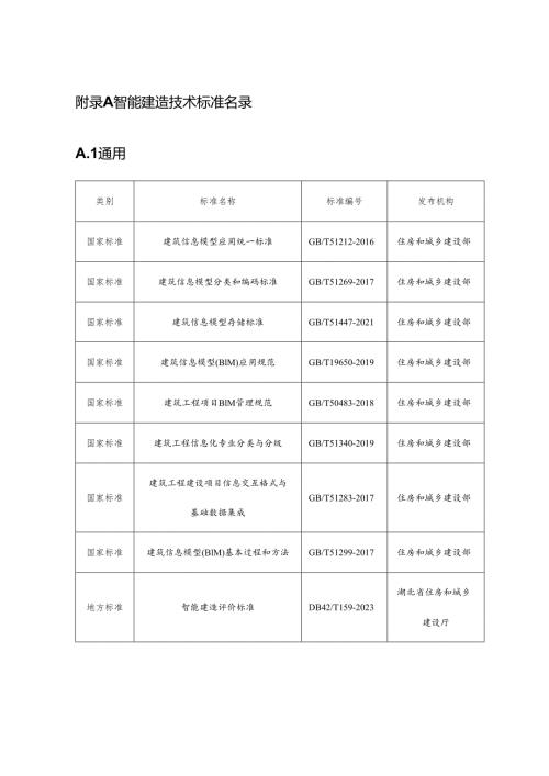 智能建造技术标准名录.docx