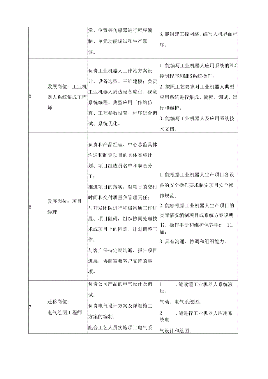 2025年工业机器人技术专业人才培养方案.docx_第3页
