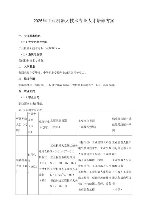 2025年工业机器人技术专业人才培养方案.docx