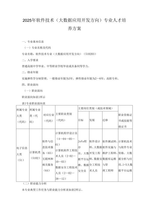 2025年软件技术（大数据应用开发方向）专业人才培养方案.docx