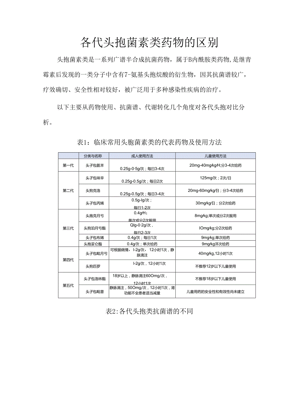 各代头孢菌素类药物的区别.docx_第1页