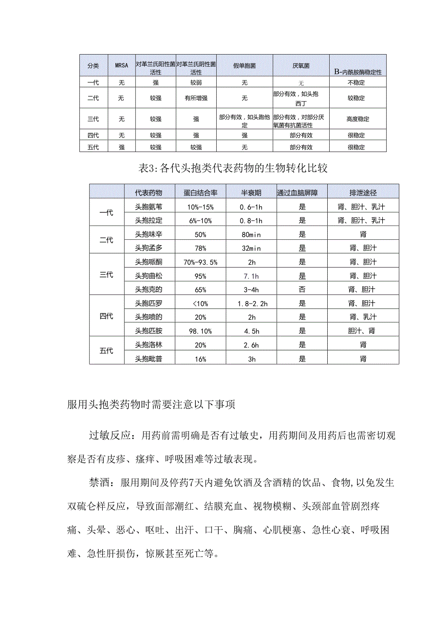 各代头孢菌素类药物的区别.docx_第2页