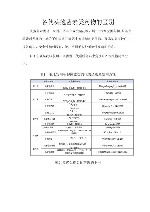 各代头孢菌素类药物的区别.docx