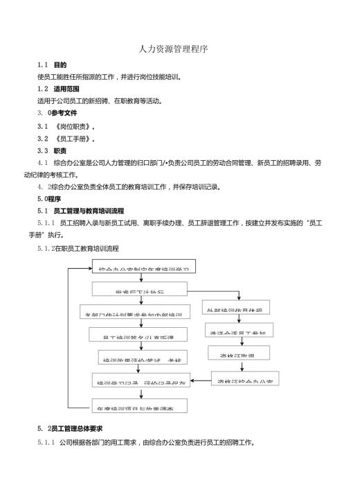 002人力资源管理程序.docx