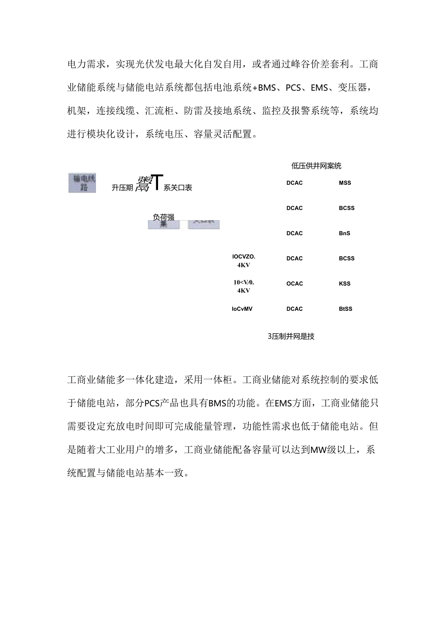 工商业储能的系统结构、架构、商业模式、盈利渠道分析、投资模式.docx_第3页
