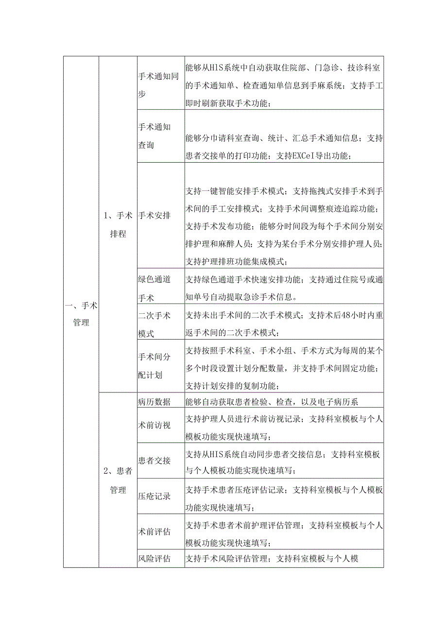 XX市XX医院手麻系统项目采购需求.docx_第3页