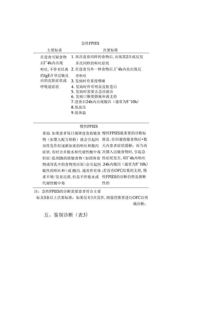 食物蛋白诱导性小肠结肠炎综合征.docx_第3页