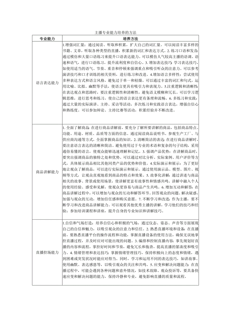《电商直播运营》——任务2-3 主播专业能力培养.docx_第2页