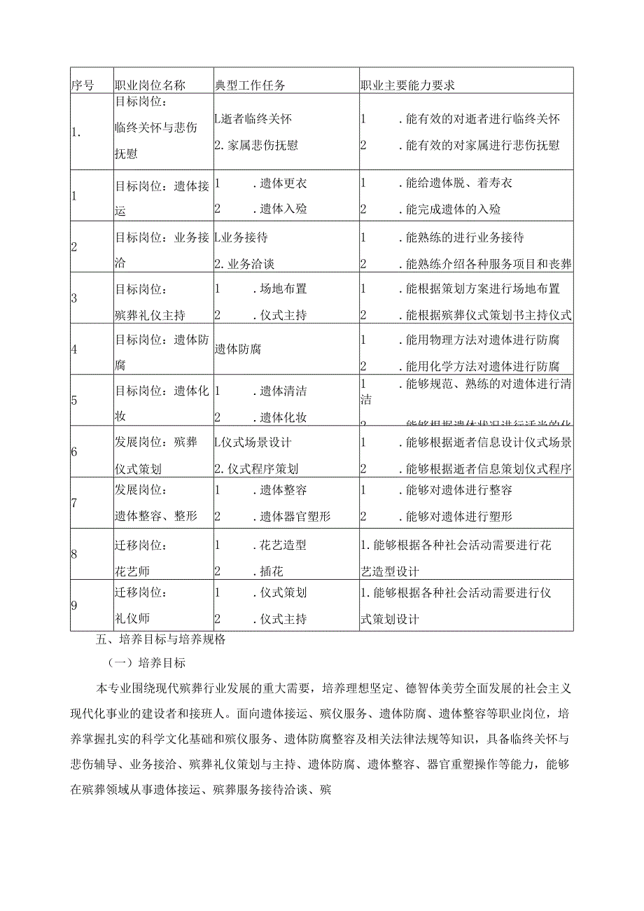 2025年现代殡葬技术与管理专业人才培养方案.docx_第2页
