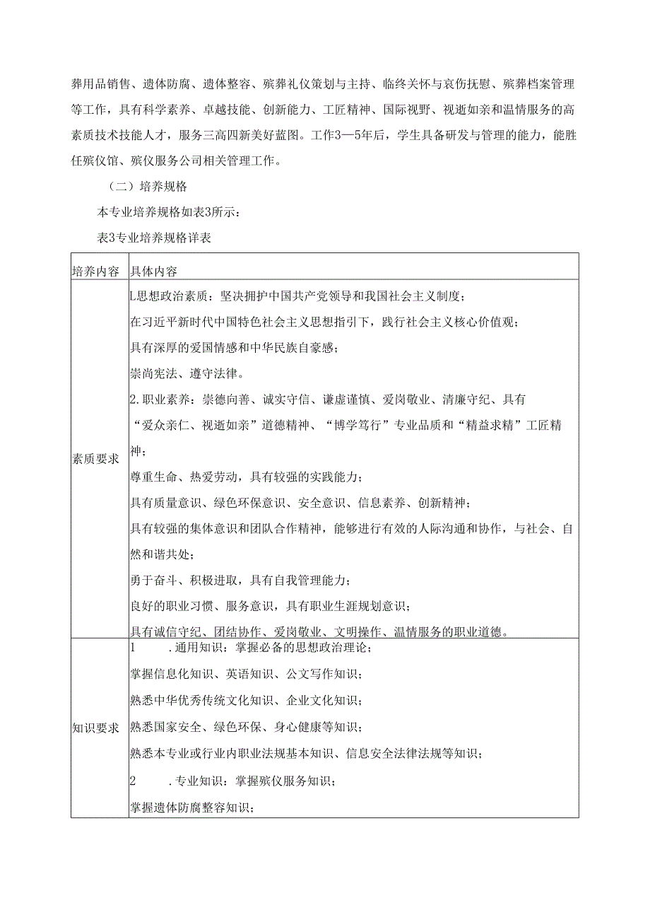 2025年现代殡葬技术与管理专业人才培养方案.docx_第3页