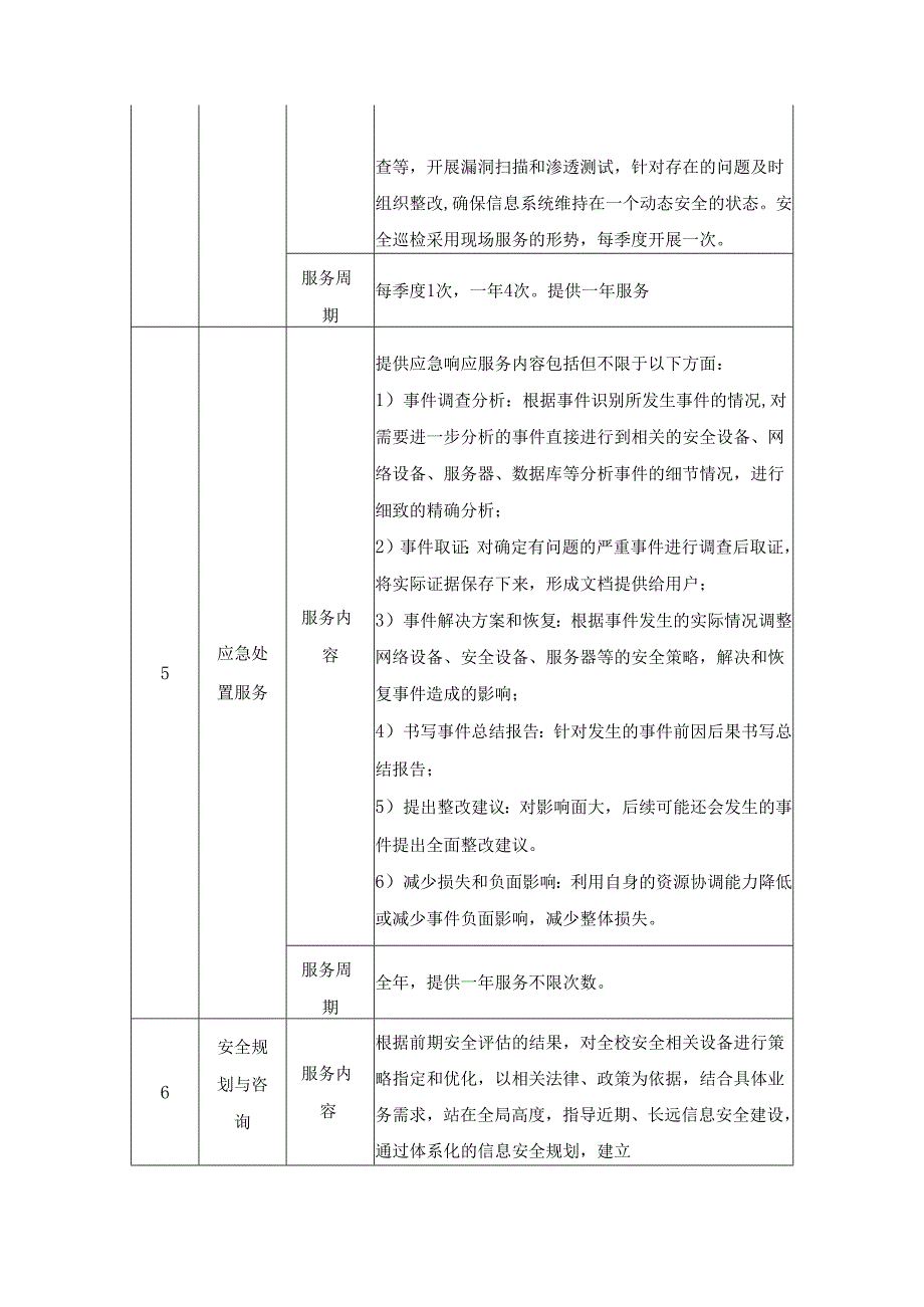 XX医院2025年网络信息安全运维服务用户需求书.docx_第2页