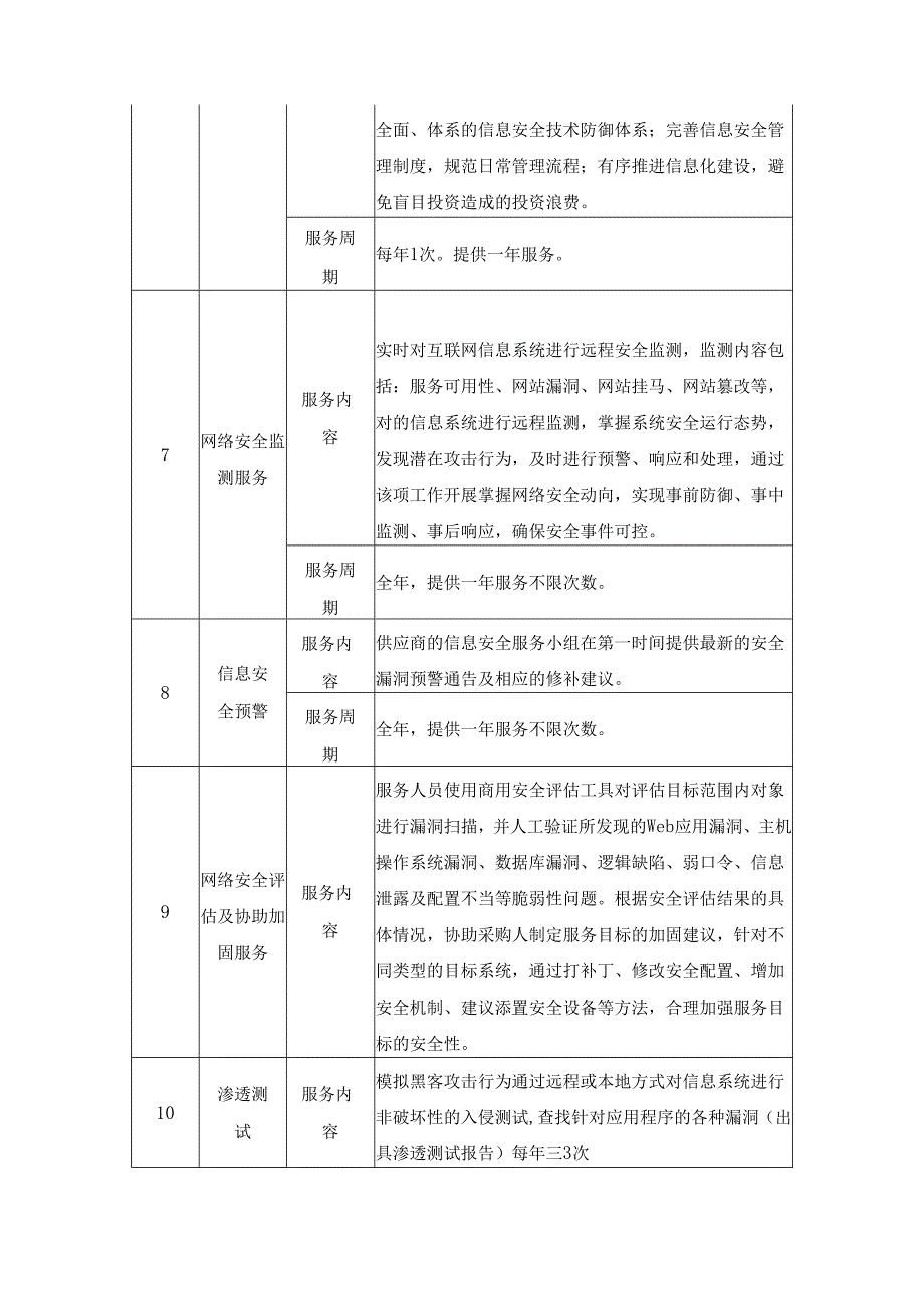 XX医院2025年网络信息安全运维服务用户需求书.docx_第3页