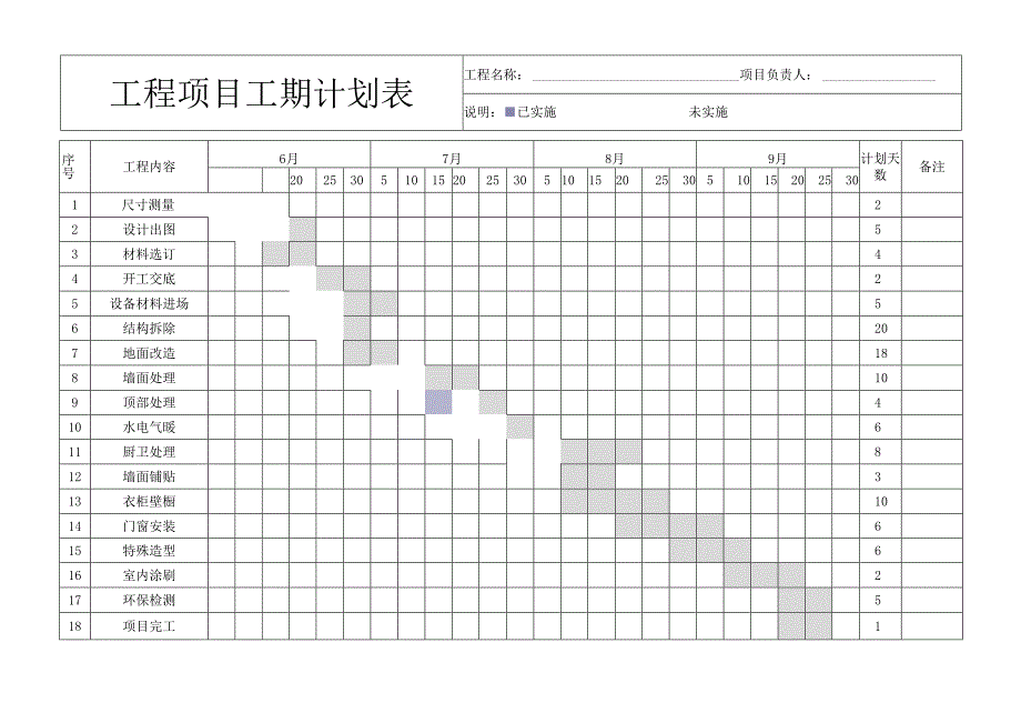 工程施工进度表工期计划表甘特图.docx_第1页