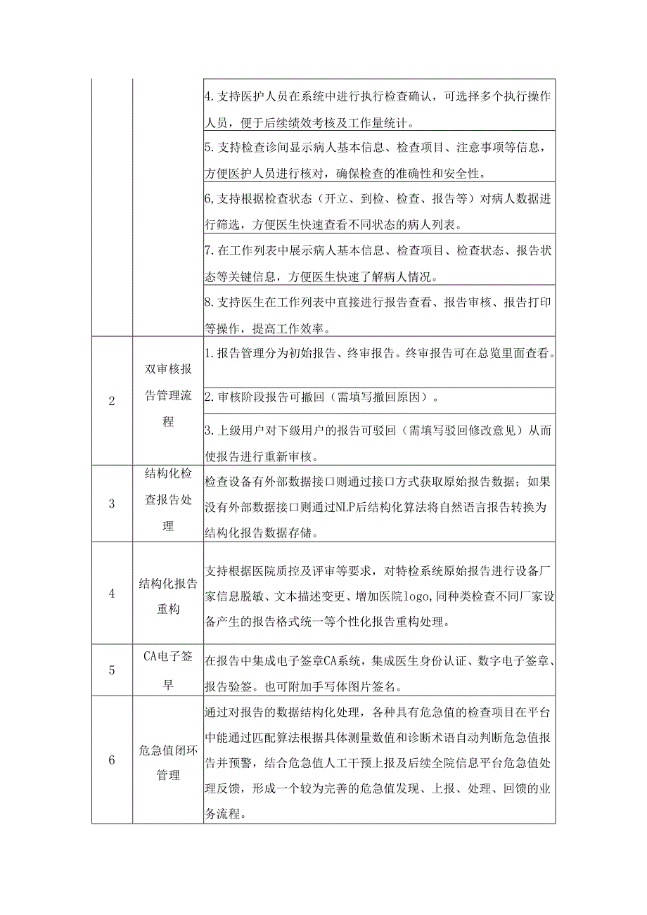 XX医院检查报告智能归集平台采购需求.docx_第3页