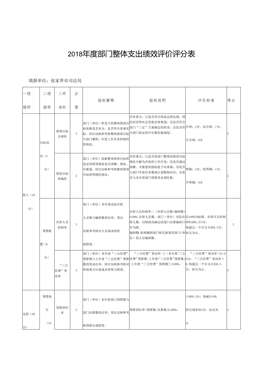 部门整体支出绩效评价评分表.docx_第1页