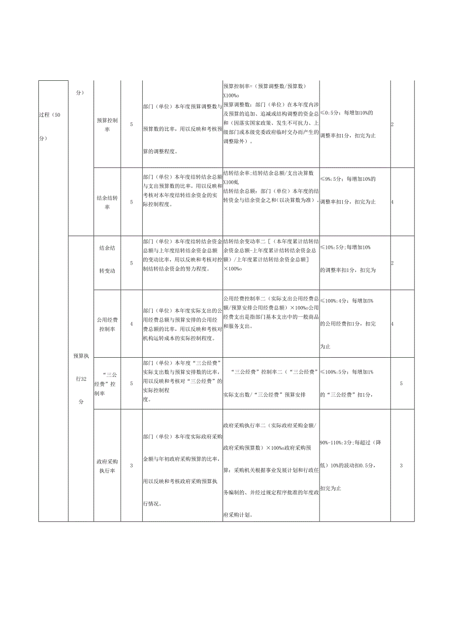 部门整体支出绩效评价评分表.docx_第2页